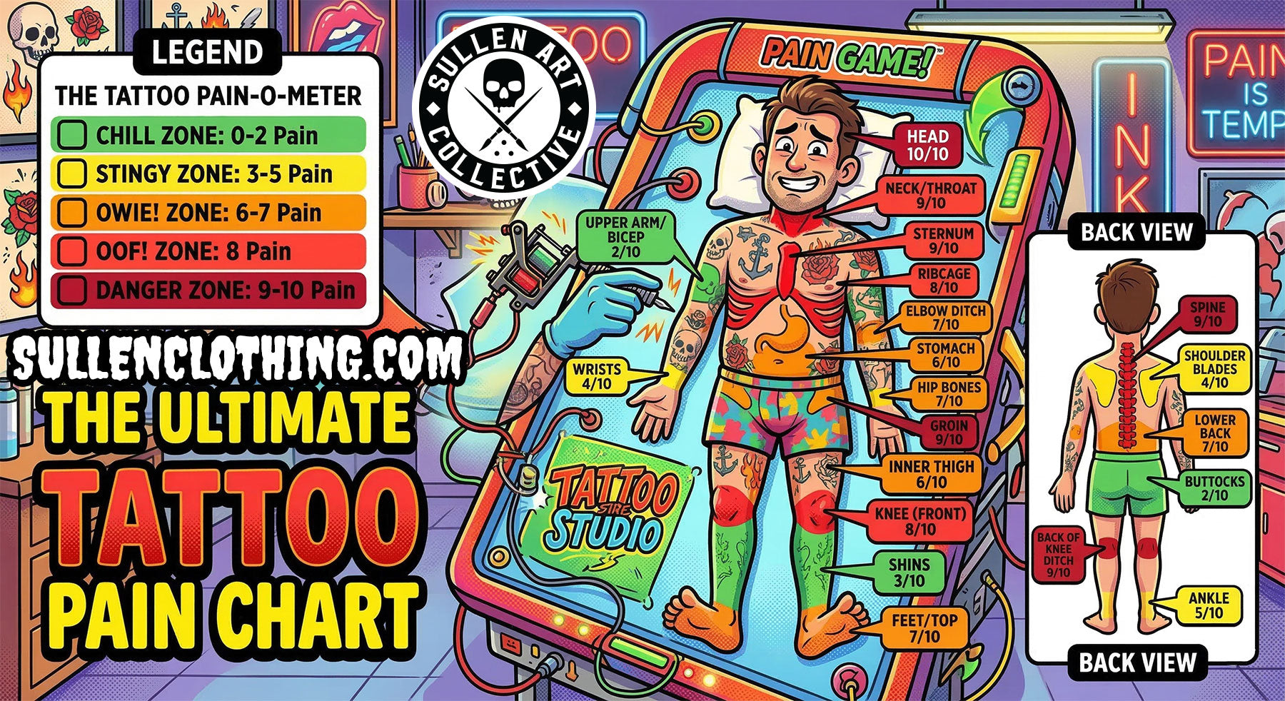 "Sullen Art Collective tattoo pain chart — ribcage rated 8/10"